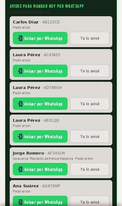 Lista de avisos para mandar hoy por WhatsApp